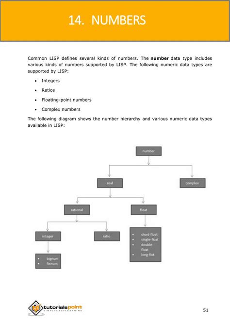 Common Lisp Tutorial 的图像结果