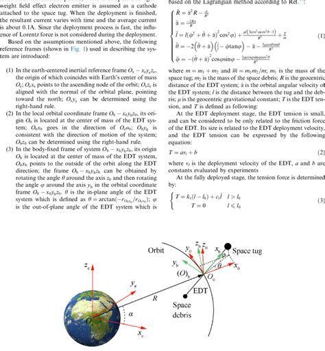 Image result for EDT Navigation System