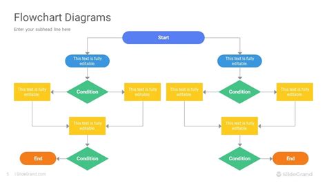 Image result for Flowchart Symbols GCSE OCR Computer Science