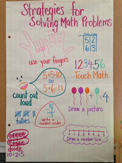 Image result for Problem Solving Anchor Chart