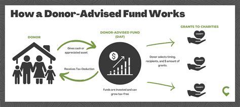 Donor-Advised Funds: A Powerful Tool for Tax Planning
