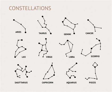 The Plough: Your Guide to Ursa Major's Most Famous Constellation