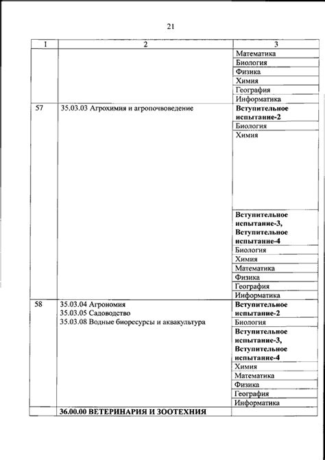 ПРИКАЗ Минобрнауки РФ от 27.11.2024 N 820 "ОБ УТВЕРЖДЕНИИ ПЕРЕЧНЯ ...