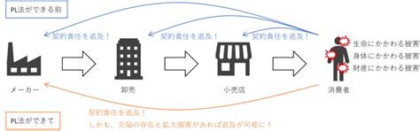 Image result for About GDP Basic Things