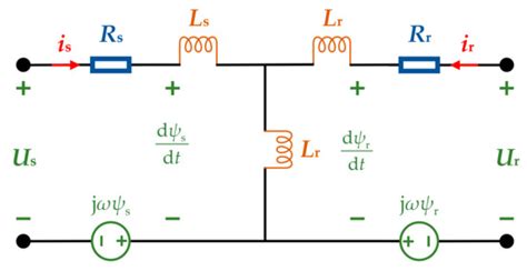 High Voltage Ride through Strategy of Wind Farm Considering Generator ...