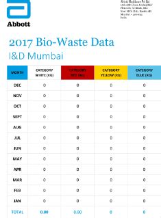Bio Medical Waste Management India | Abbott India