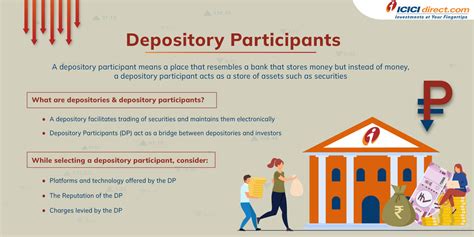 ilearn Article - ICICIdirect