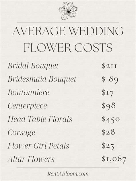 How Much Do Wedding Flowers Cost? We Asked 500 Florists