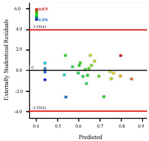Experimental Study on Floor Damage and Slurry Material Ratio ...