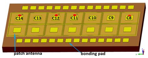 Sensitivity of Field-Effect Transistor-Based Terahertz Detectors