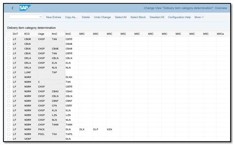 Setting Up Copy Controls for Deliveries