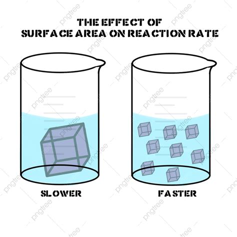 Image result for Rate of Reaction Example