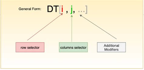 Python DataTable 的图像结果
