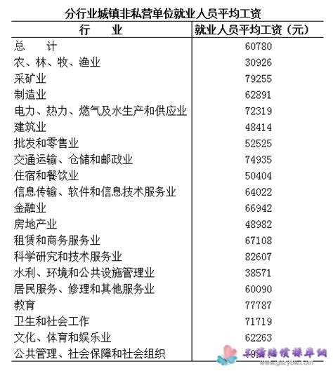 黑龙江省2018年平均工资（社平工资）_工伤赔偿标准网