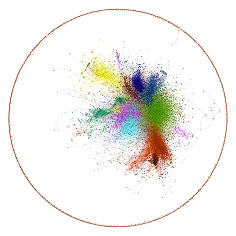 Analysis of Fast Modularity Clustering on Twitter | Blog by Sapan Diwakar