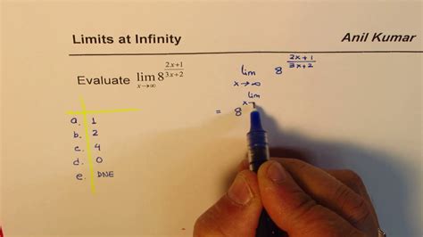 Image result for Limit of Variable Exponent