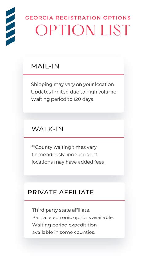 Georgia Vehicle Registration Guide: How to Register Your Car, Costs ...