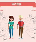 Image result for customization 用户化