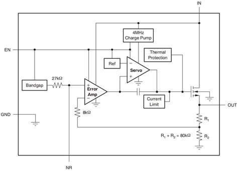 TPS736/TPS736-Q1 LDO Linear Voltage Regulators - TI | Mouser