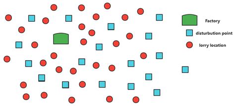 The Order Allocation Problem and the Algorithm of Network Freight ...