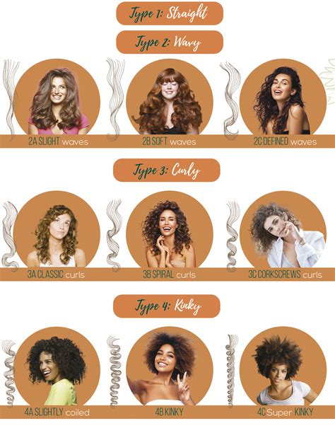 NEW PRODUCTS! Embrace your curls & let Naturtint provide the unique ...
