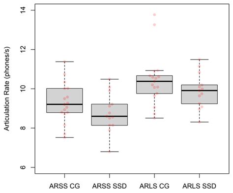 Oral and Laryngeal Articulation Control of Voicing in Children with and ...