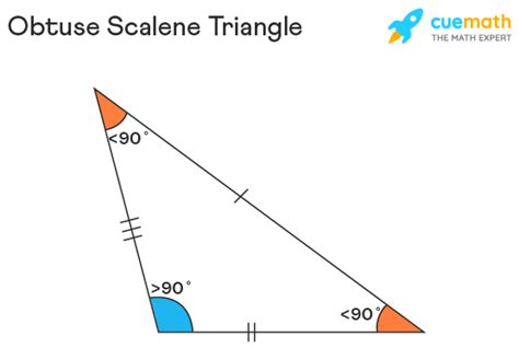 Scalene Obtuse Triangle Example 的图像结果