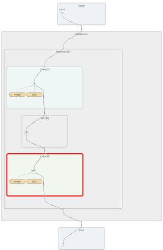 Image result for Pytorch Library