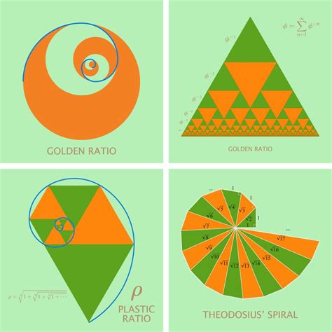 Image result for Visual Maths Methods