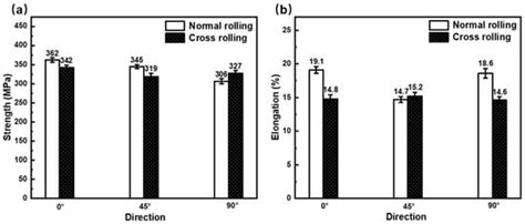 Microstructure and Anisotropy of Mechanical Properties of Al-3Li-1Cu-0 ...