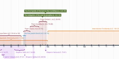 Hip-Hop Timeline - Timeline