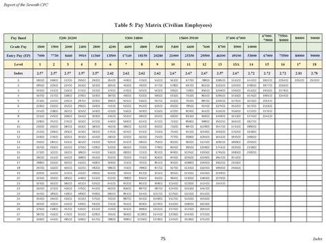 PAY FIXATION AS ON 01-01-2016 AS PER 7th CPC REPORT with examples ...