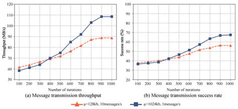 Sensors | Special Issue : Edge Computing and Deep Learning for Smart ...