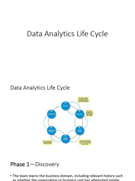 Image result for Data Life Cycle vs Data Analysis Process