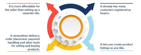 Top 9 Benefits of Timely Payment of Taxes for Small and Medium Businesses