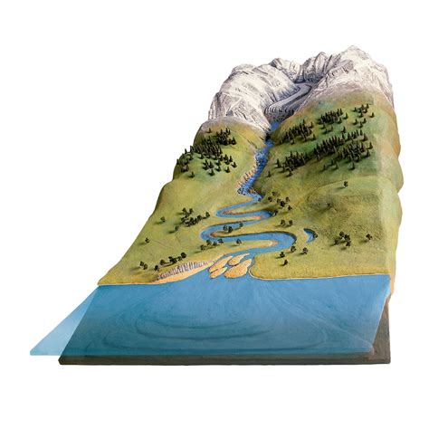 How Do Rivers Form 的图像结果