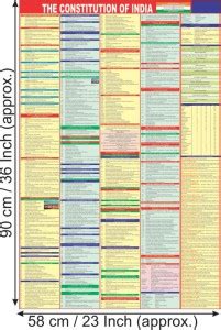 INDIA CONSTITUTION CHART | Chart Size (23 inch X 36 inch) India English ...