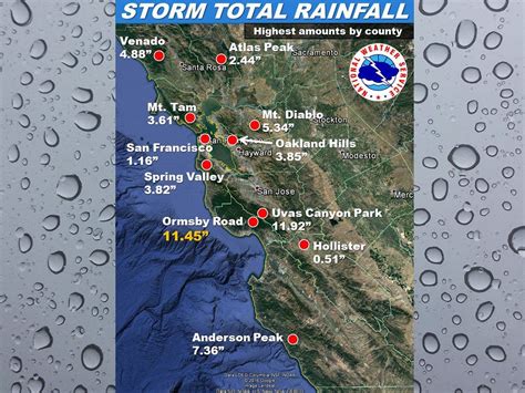 LIST: Storm Rainfall Totals in Mill Valley, Marin County | Mill Valley ...