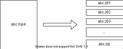 Image result for Open Z02 File