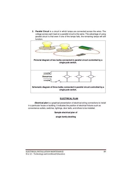 Image result for Tle Module Grade 8