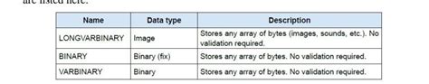 1. Mention the most suitable data type for the fields in Table given ...