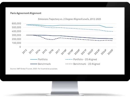 TCFD Reporting | S&P Global
