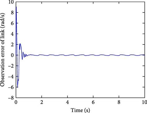 Image result for Link State Problem