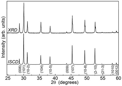 Effect of the Order-Disorder Transition on the Electronic Structure and ...