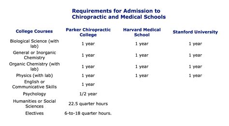 Chiropractic Education — Swickchiro.com