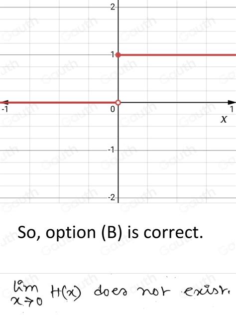 Image result for Heaviside Function Applications
