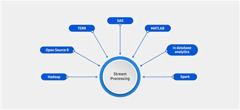 Image result for Streaming Analytics Manager Logo