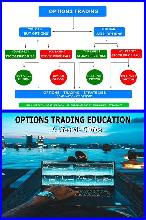 Image result for Option Trading Classes
