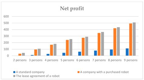The Impact of Robotification on the Financial Situation of ...