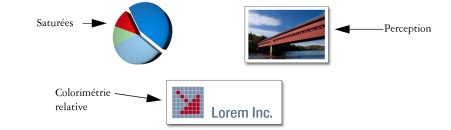 Corel Painter Aide | Présentation de la gestion des couleurs